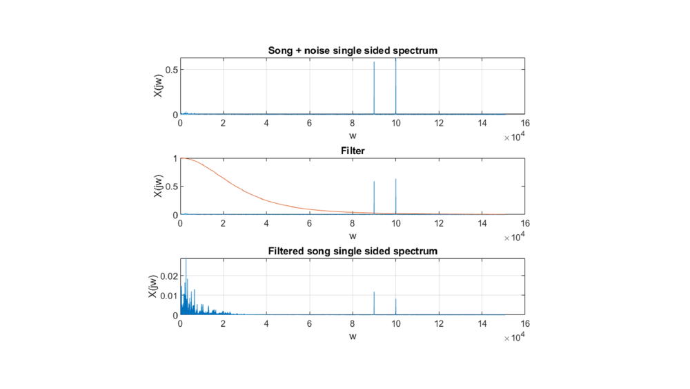 Audio Filtering
