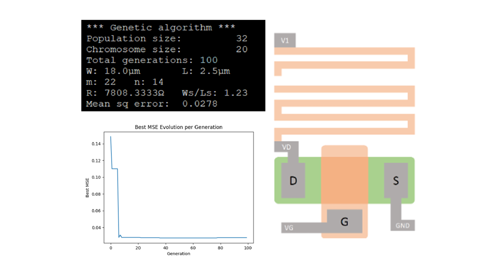 IC Genetic Algorithm