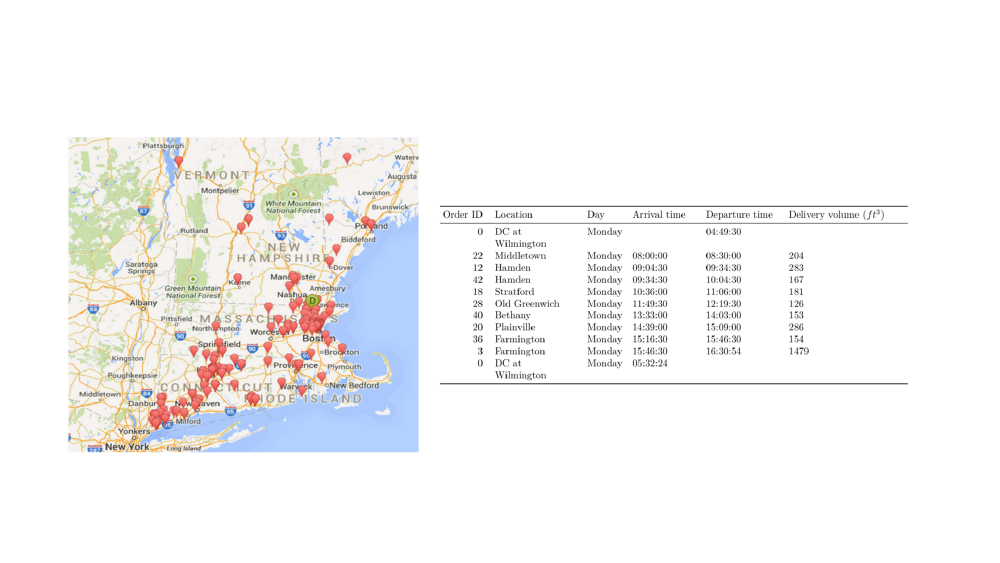 Northeastern Home Goods Vehicle Routing